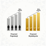 Odkryj sekret 5%: Złoto kontra przyrost ludzi na Ziemi