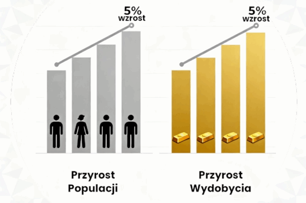 5% ludzi 5% złota 2