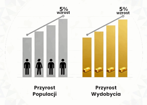 5% ludzi 5% złota 2